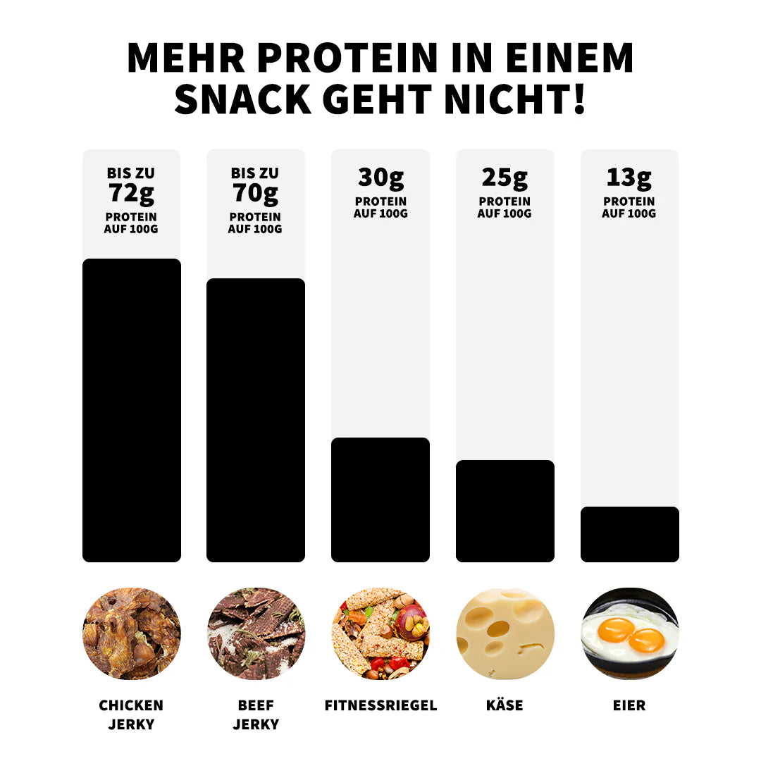 Healthy Beef Jerky | Beef Jerky - 4 Kräuter | Berserker Jerky